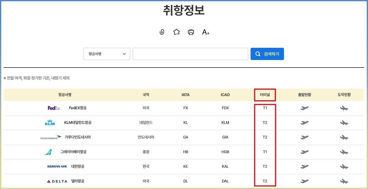 인천공항 제2여객터미널 항공사
