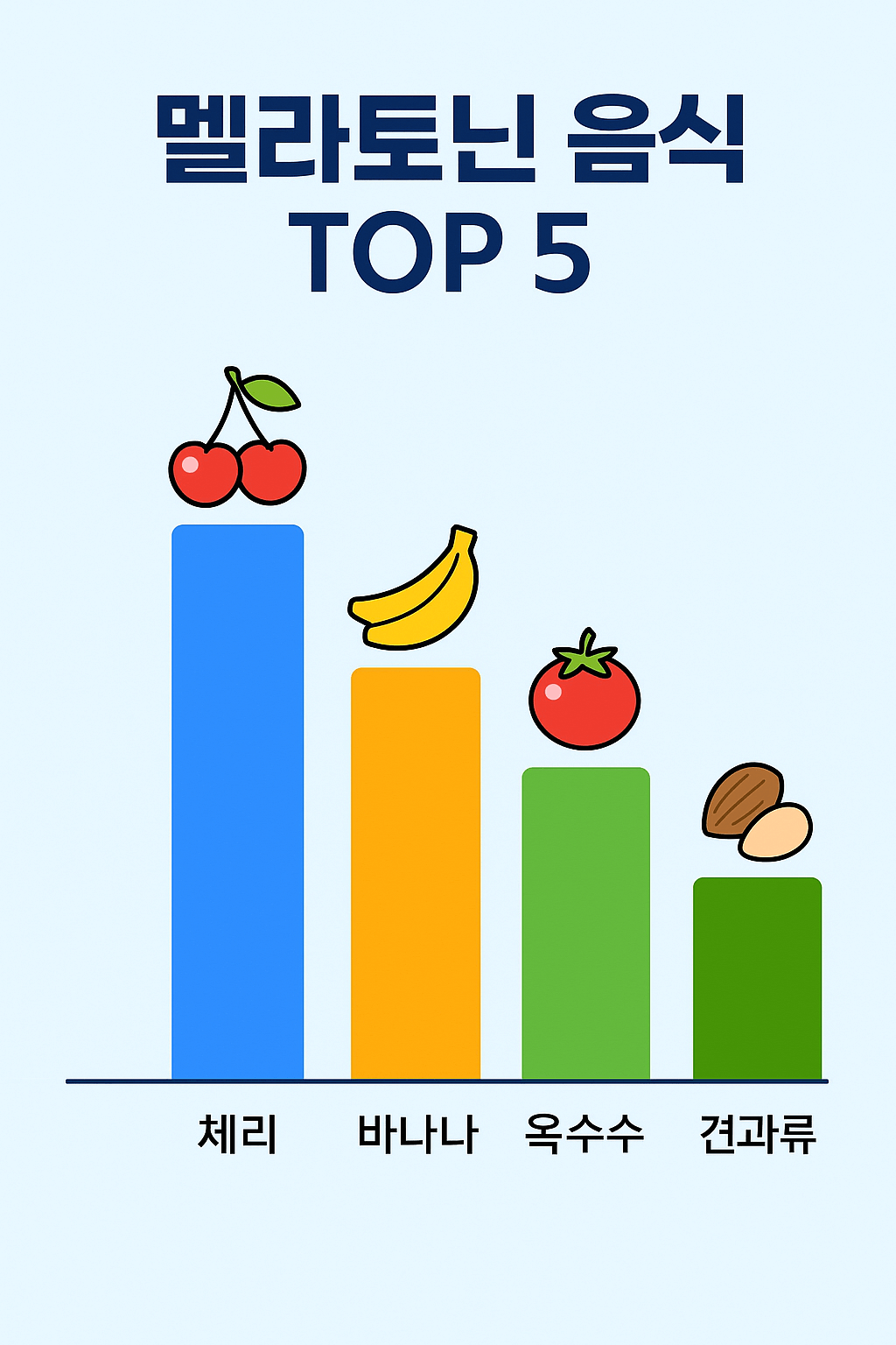 멜라토닌 음식 순위 인포그래픽
