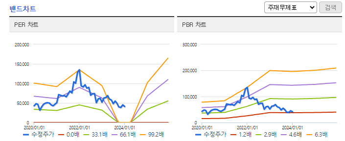 롯데에너지머티리얼즈 PBR밴드