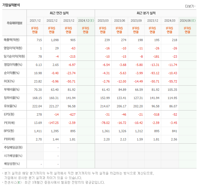 엠젠솔루션_실적