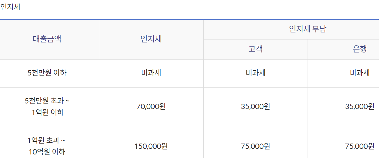 신한은행 특별대환대출