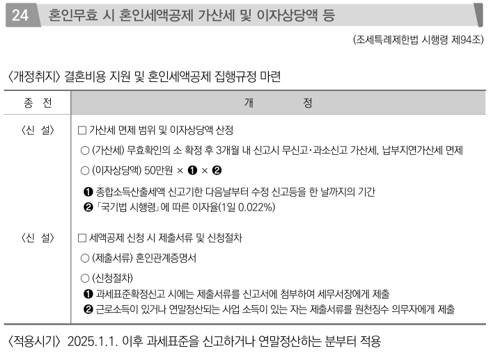 혼인무효 혼인세액공제