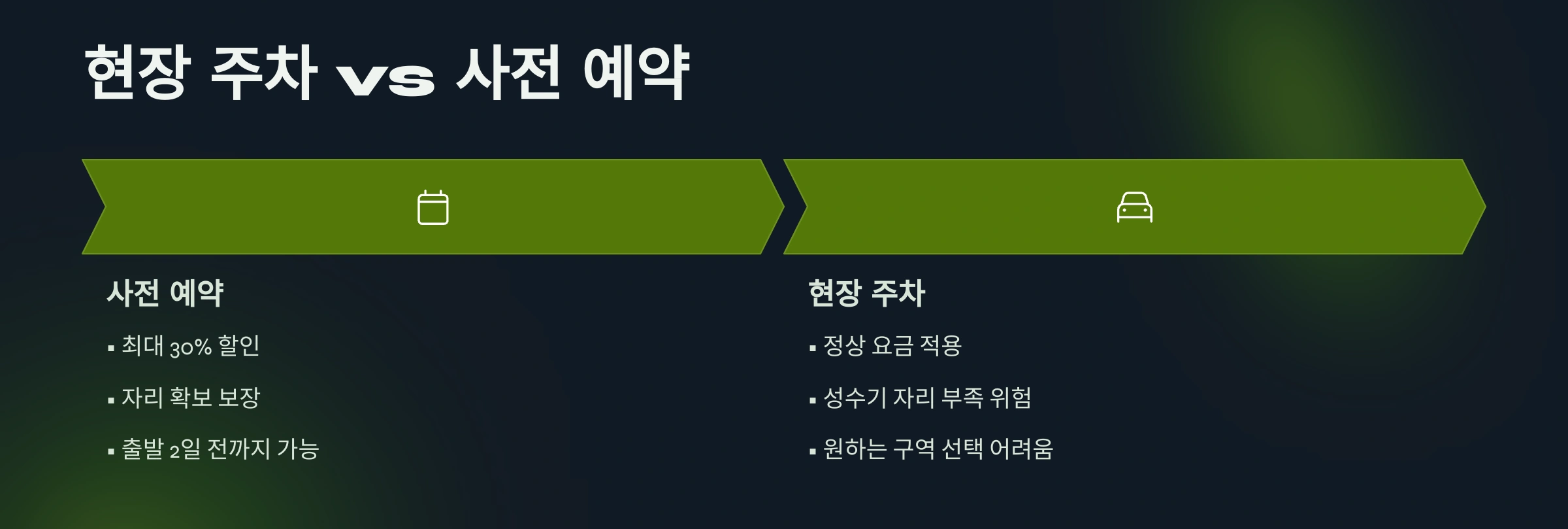 현장주차, 사전예약 비교