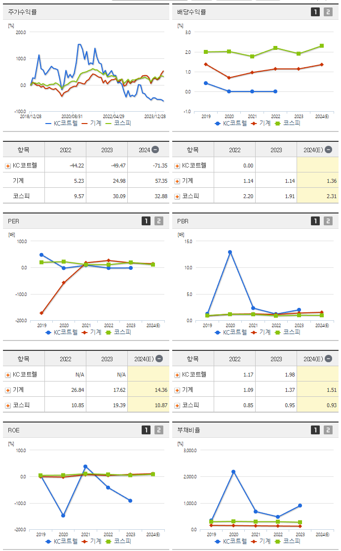 KC코트렐_섹터분석
