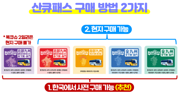 후쿠오카-산큐패스-2일권-3일권-가격-구매-방법-수령-방법-버스-예약-방법