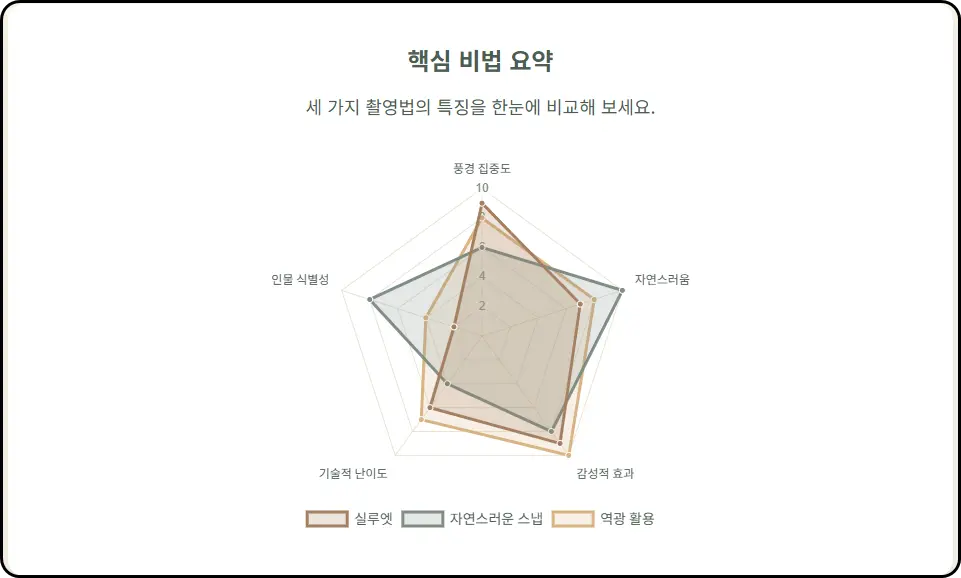 마법의 시간: 골든아워를 놓치지 마세요