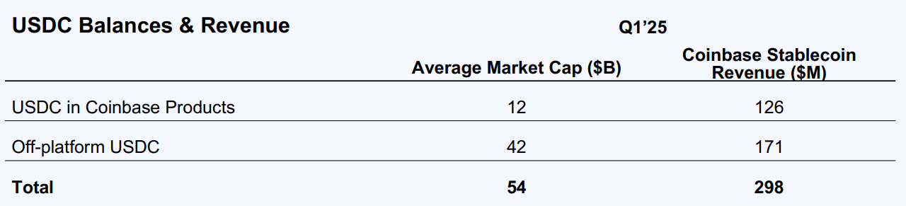 2025Q1 코인베이스 어닝콜-USDC 수익