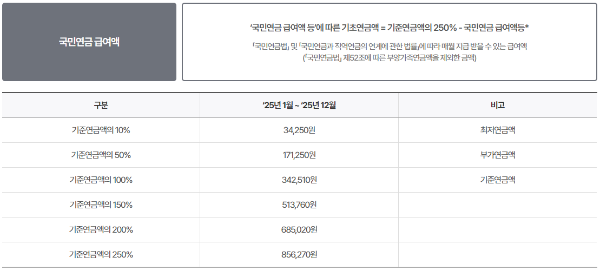기초연금 모의계산