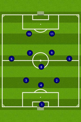 포메이션의 이해: 4-4-2부터 3-5-2까지의 전략적 활용법