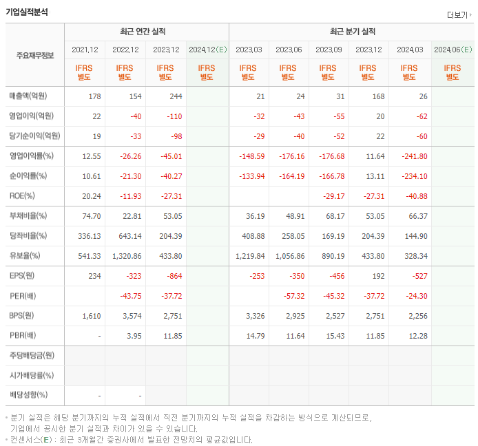 코난테크놀로지_실적
