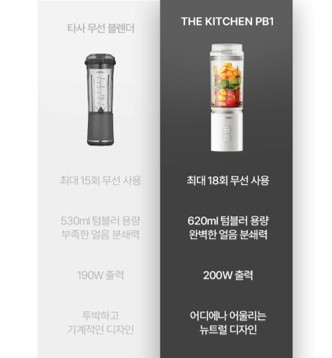 루메나 블렌더 분리 전면 사진