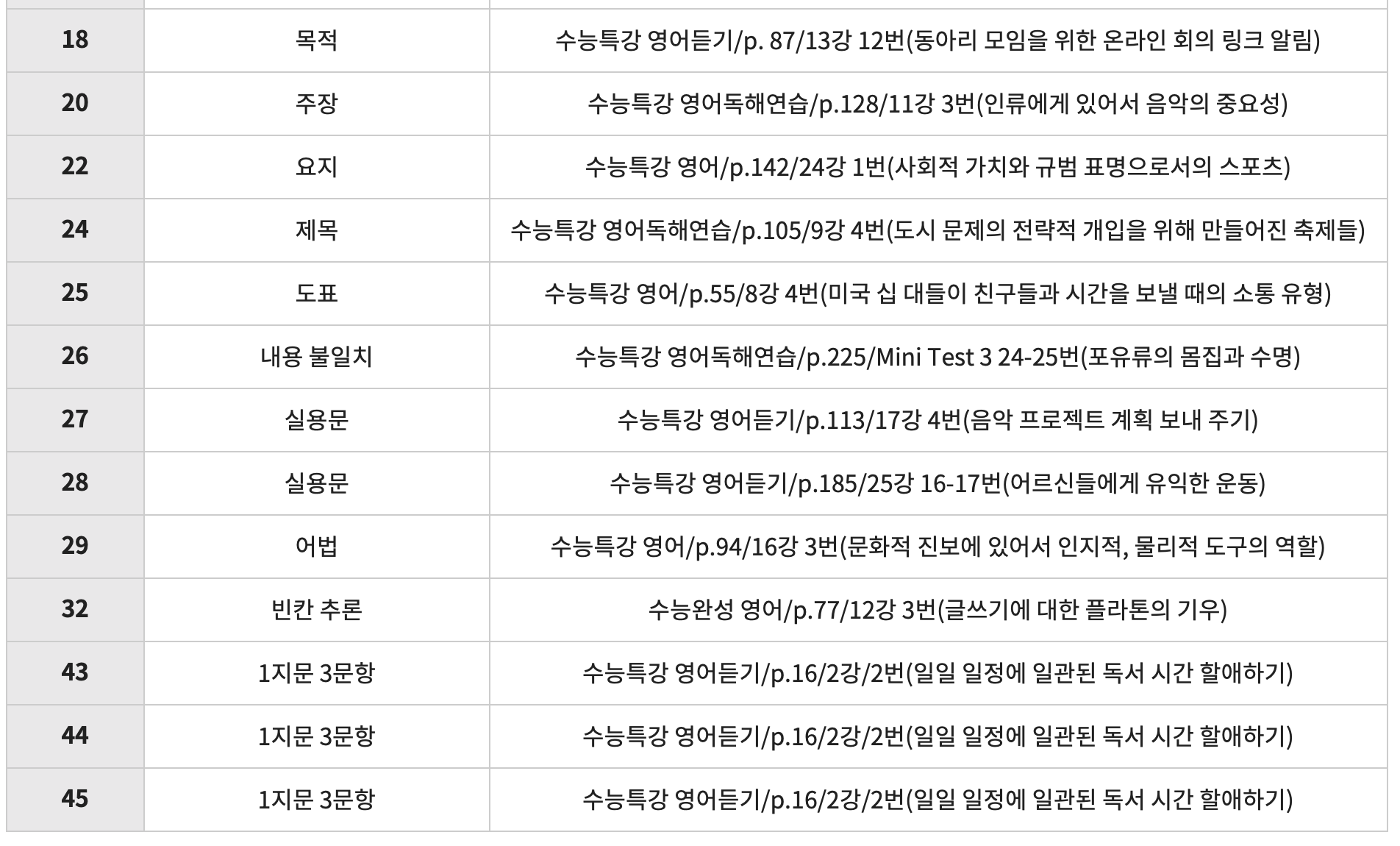 2026학년도 EBS 수능 특강 수능 연계 지문