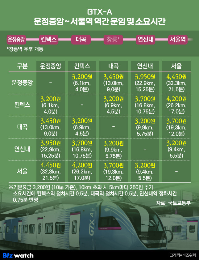 http://news.bizwatch.co.kr/article/real_estate/2024/12/11/0017