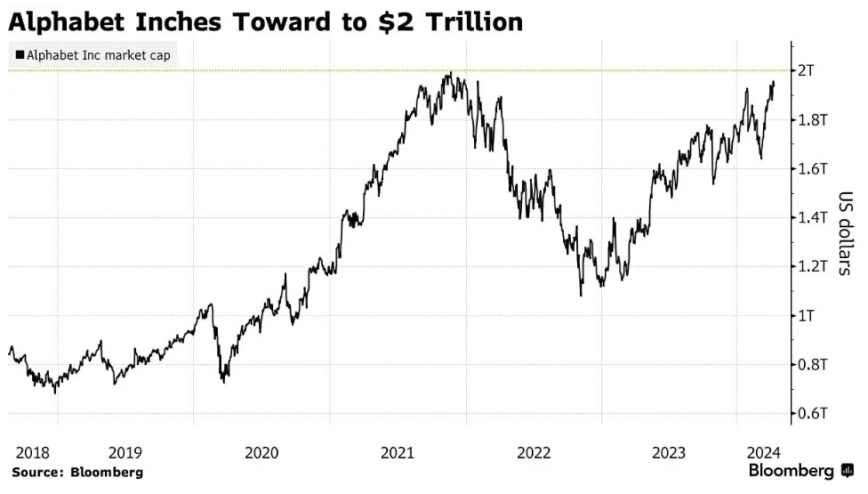 구글-실적자료-배당금