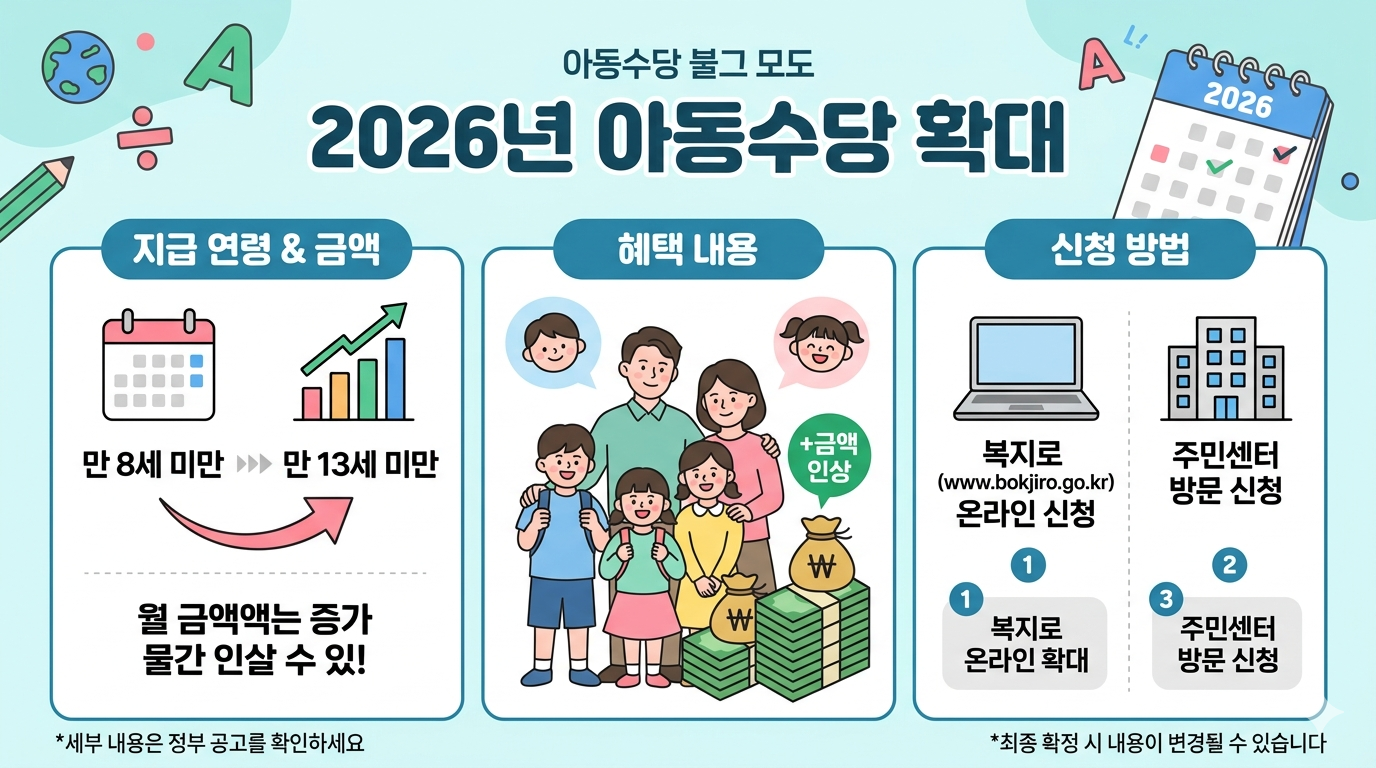 2026년 아동수당