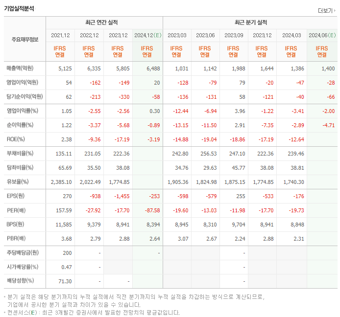 아이티엠반도체_실적