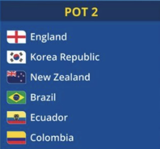 2023 FIFA 아르헨티나 U20 월드컵 포트배정 2번 포트