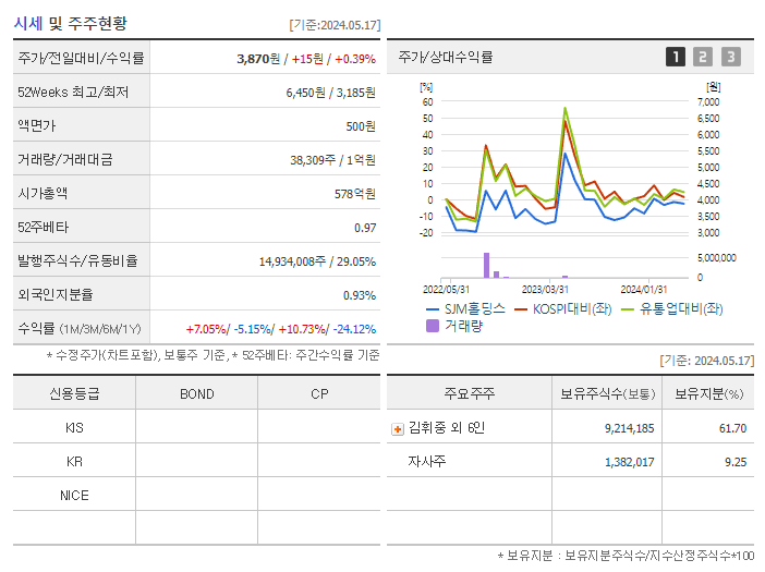 SJM홀딩스_기업개요