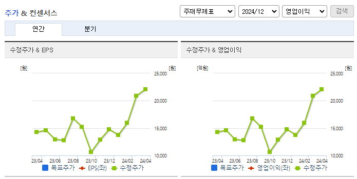 알에스오토메이션_컨센서스