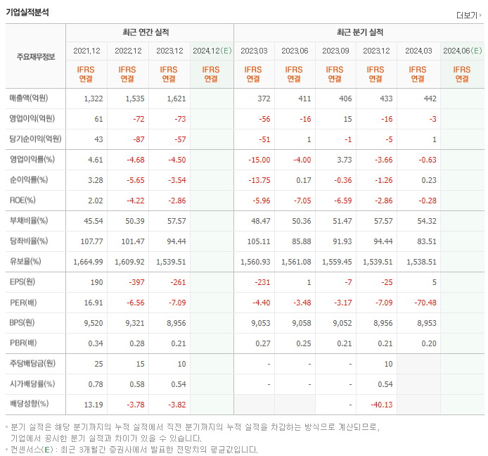 무림SP_실적