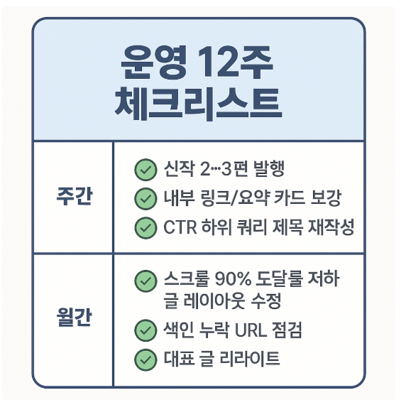12주 운영 로드맵