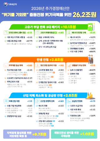 소득 하위 70% 50% 기준 금액 기초연금 수급자격