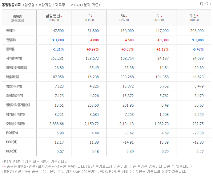 삼성물산_동종업비교자료