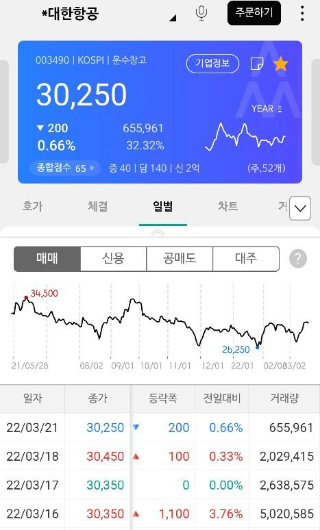 대한항공 주가