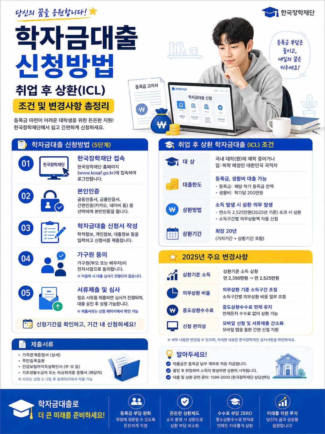 학자금대출 신청방법과 취업 후 상환 조건 변경사항을 안내하는 세로형 카드뉴스 인포그래픽으로 대학생이 노트북으로 한국장학재단 신청 화면을 확인하고 등록금 고지서와 대출 아이콘이 포함된 이미지