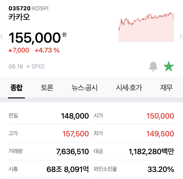 카카오_주가
