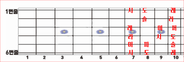 스케일 3 : 시, 도, 레 모양 Scale