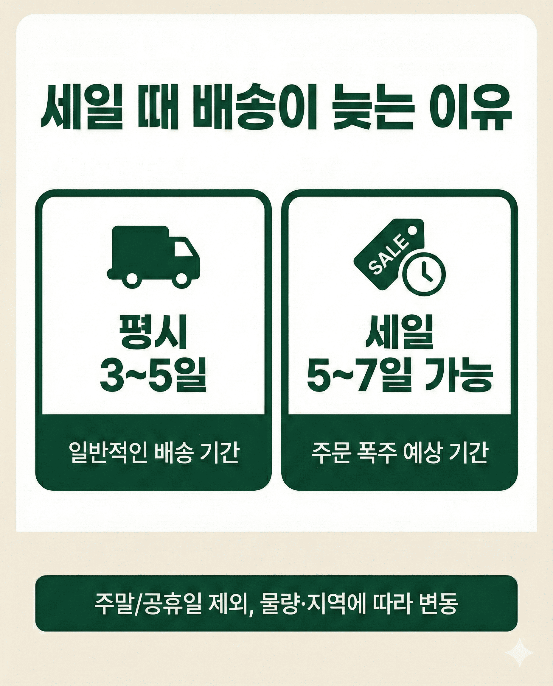 Timeline card comparing typical delivery times versus possible delays during Olive Young sale periods