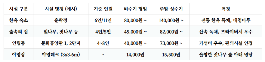 운악산자연휴양림