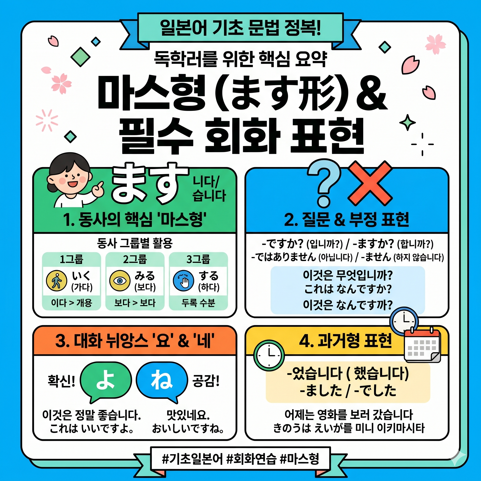 일본어 기초 문법 총정리: 동사 ます형 활용부터 의문&middot;부정 표현까지