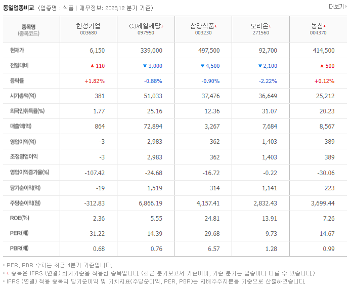 한성기업_동종업비교자료