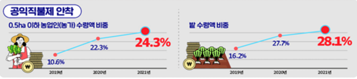 2024-공익직불금