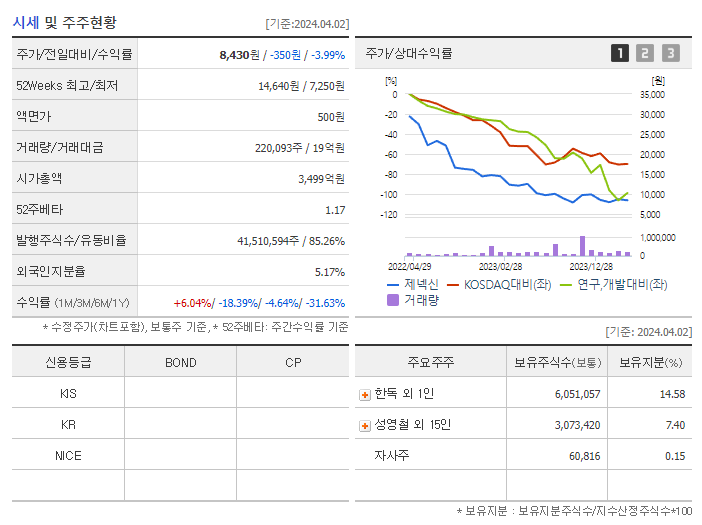 제넥신_기업개요