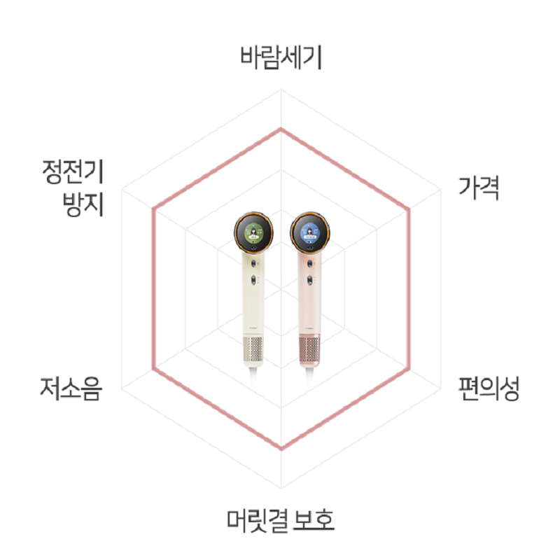 무아스 헤어드라이기 단점 및 사용후기