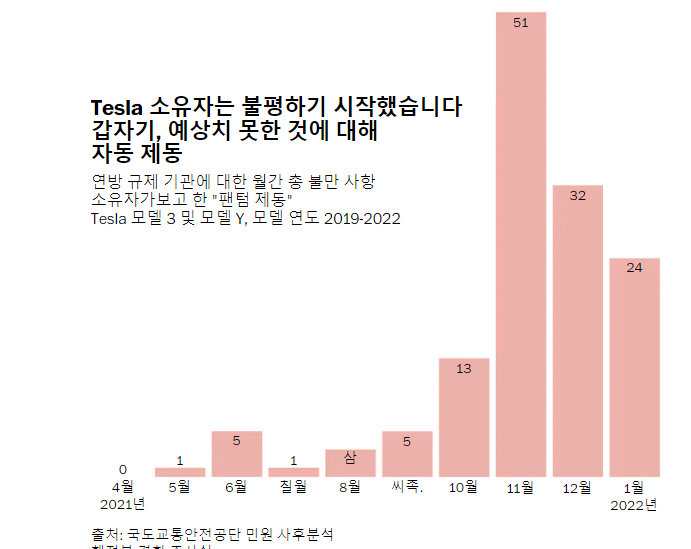 테슬라가 라이다센서 초음파 센서 대신 카메라를 선호하는 이유와 문제점