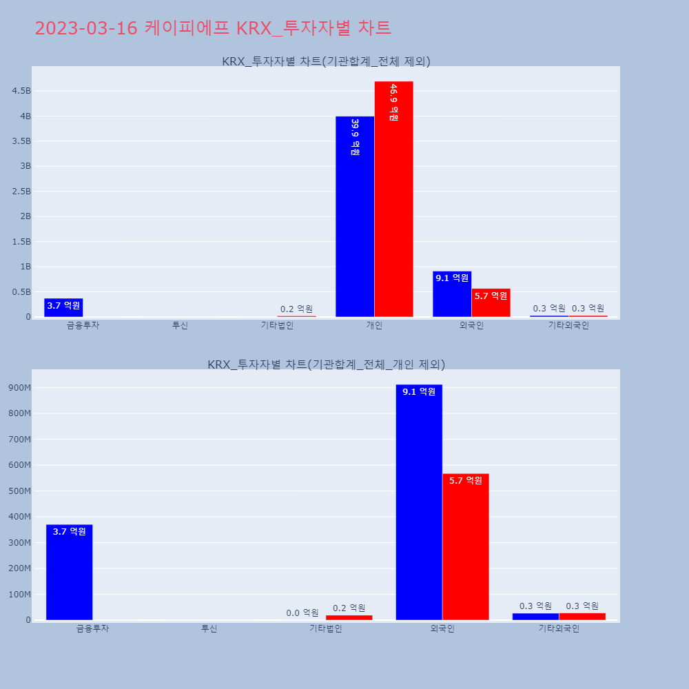 케이피에프_KRX_투자자별_차트
