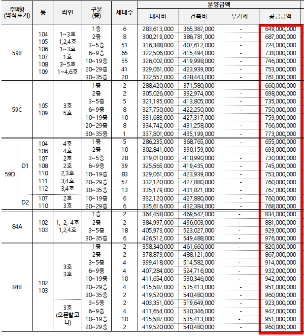 개과천선의 분양정보-서울시 동대문구 휘경동 분양 '휘경자이 디센시아' 23년 상반기 분양 예정 (분양정보)-주변 배정학군 알아보기