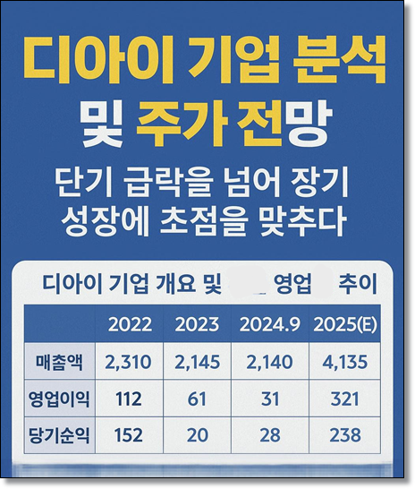 디아이 기업 분석 및 주가 전망 : 반도체 핵심 장비 업체 디아이의 최근 자사주활용 교환사채 발행으로 급락한 지금이 기회다!! 단기 급락을 넘어 장기 성장에 초점을 맞추다