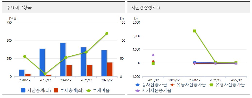 제이엘케이 재무분석표