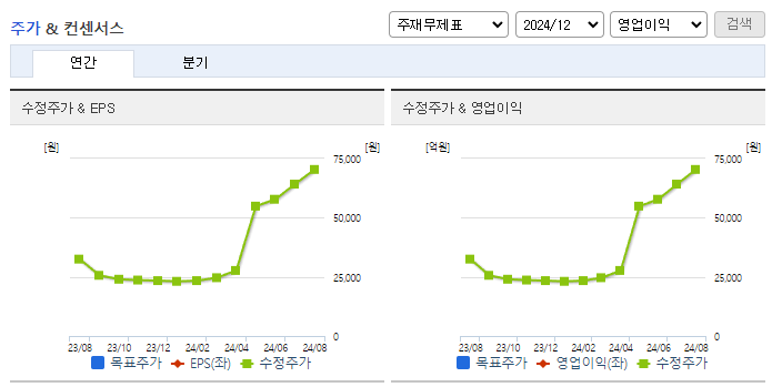 한국화장품제조_컨센서스