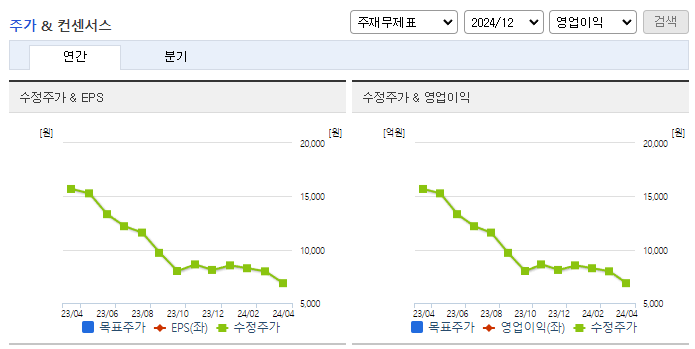 위세아이텍_컨센서스