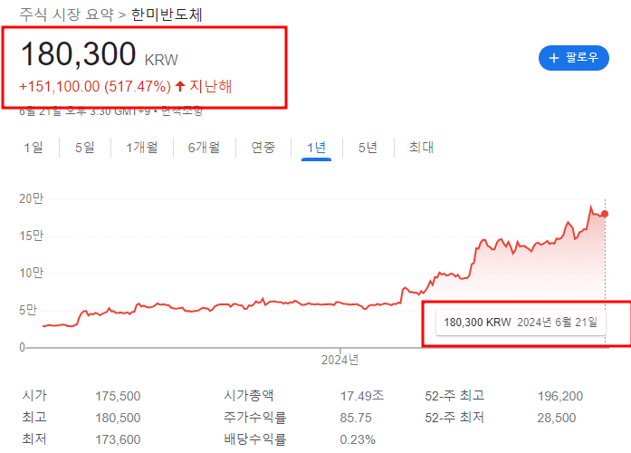 주가지수