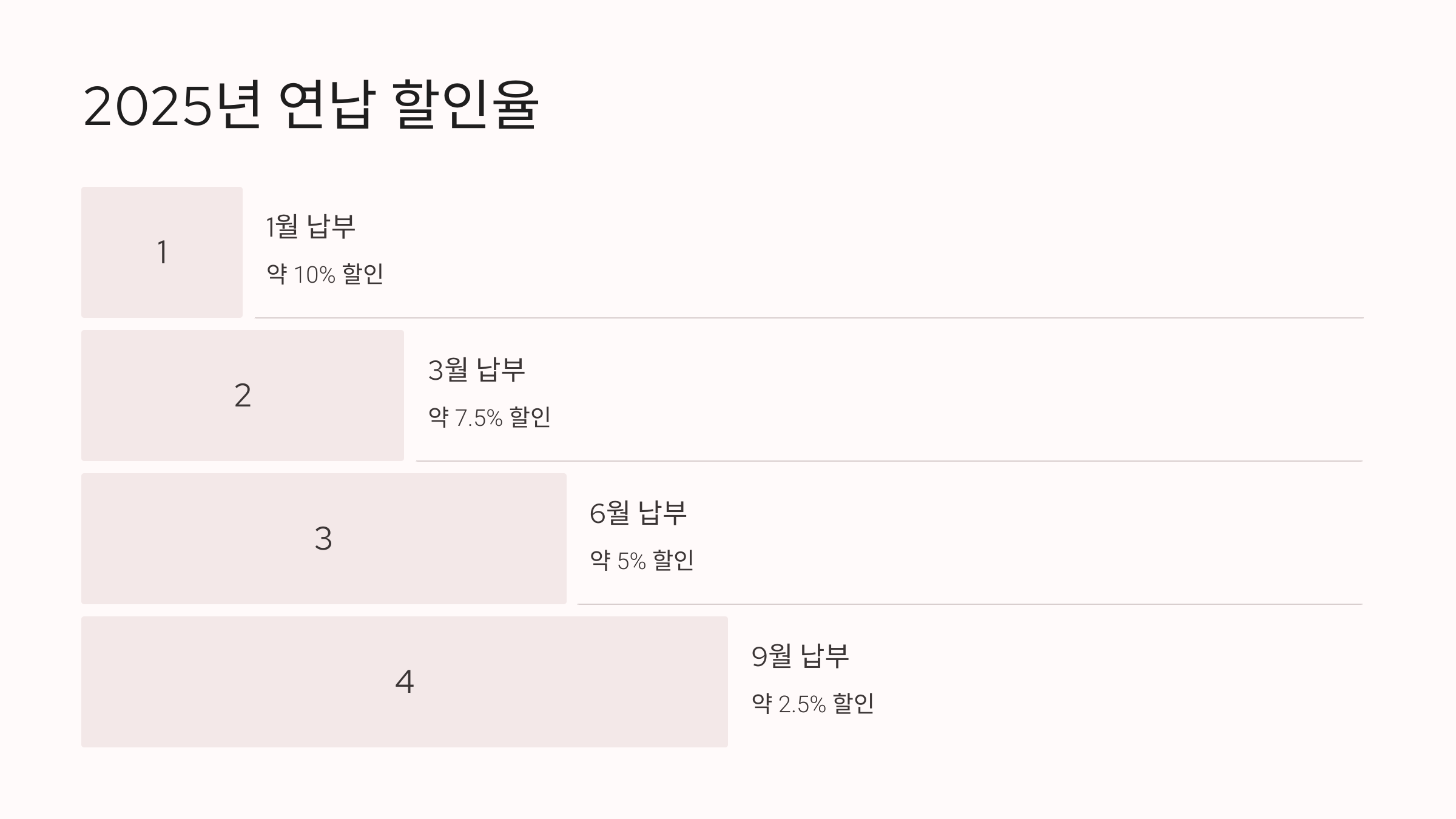 💸 자동차세 연납 할인 2025, 최대 10% 절세 꿀팁 공개!