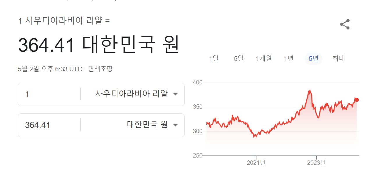 리얄 -원화 환율