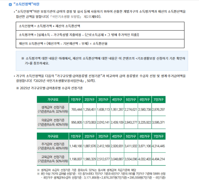 소득인정액