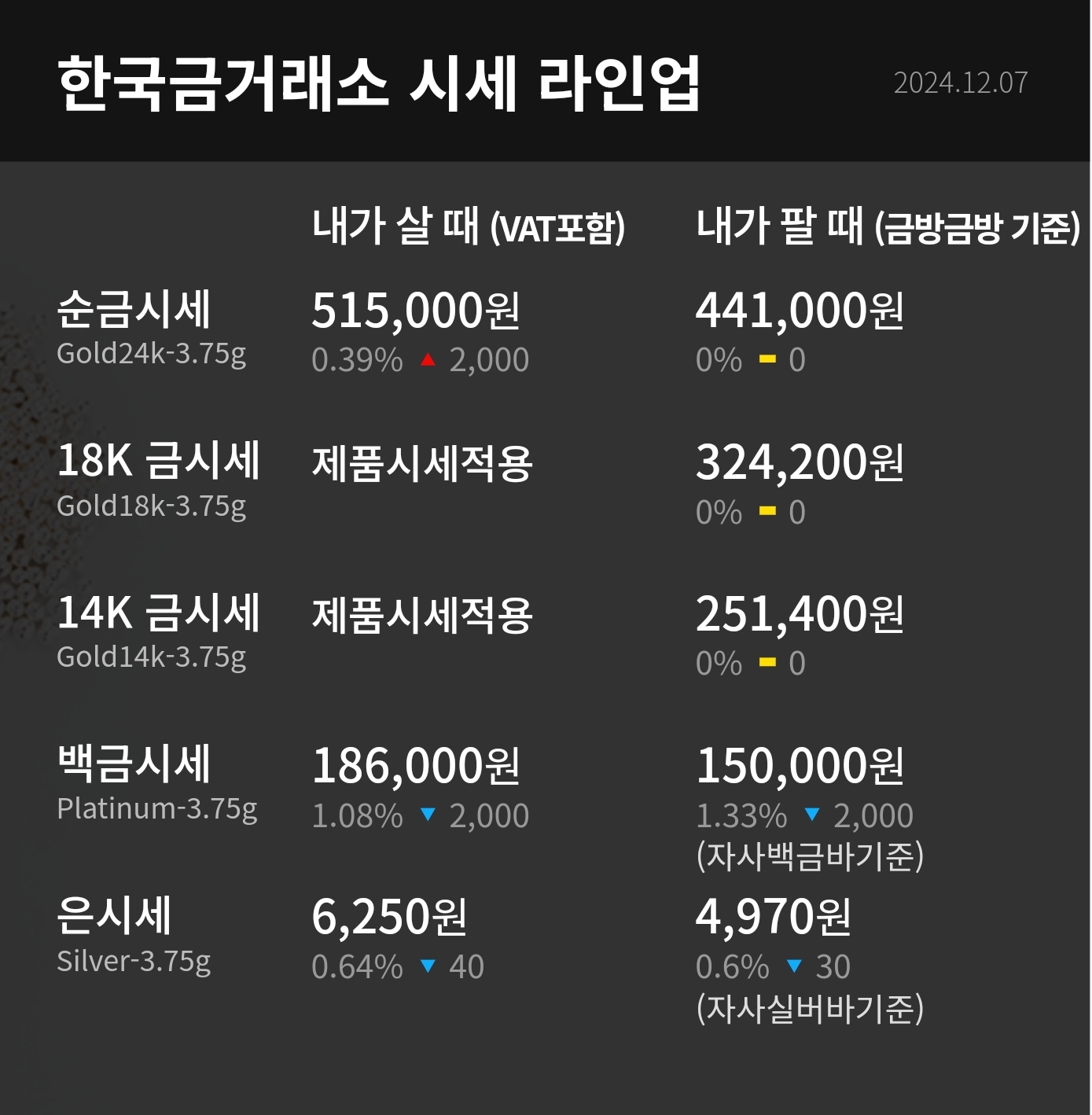 금 한돈 가격